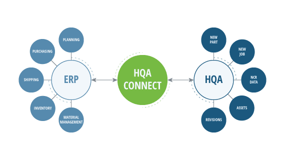 Simplify and automate manufacturing quality processes with High QA software